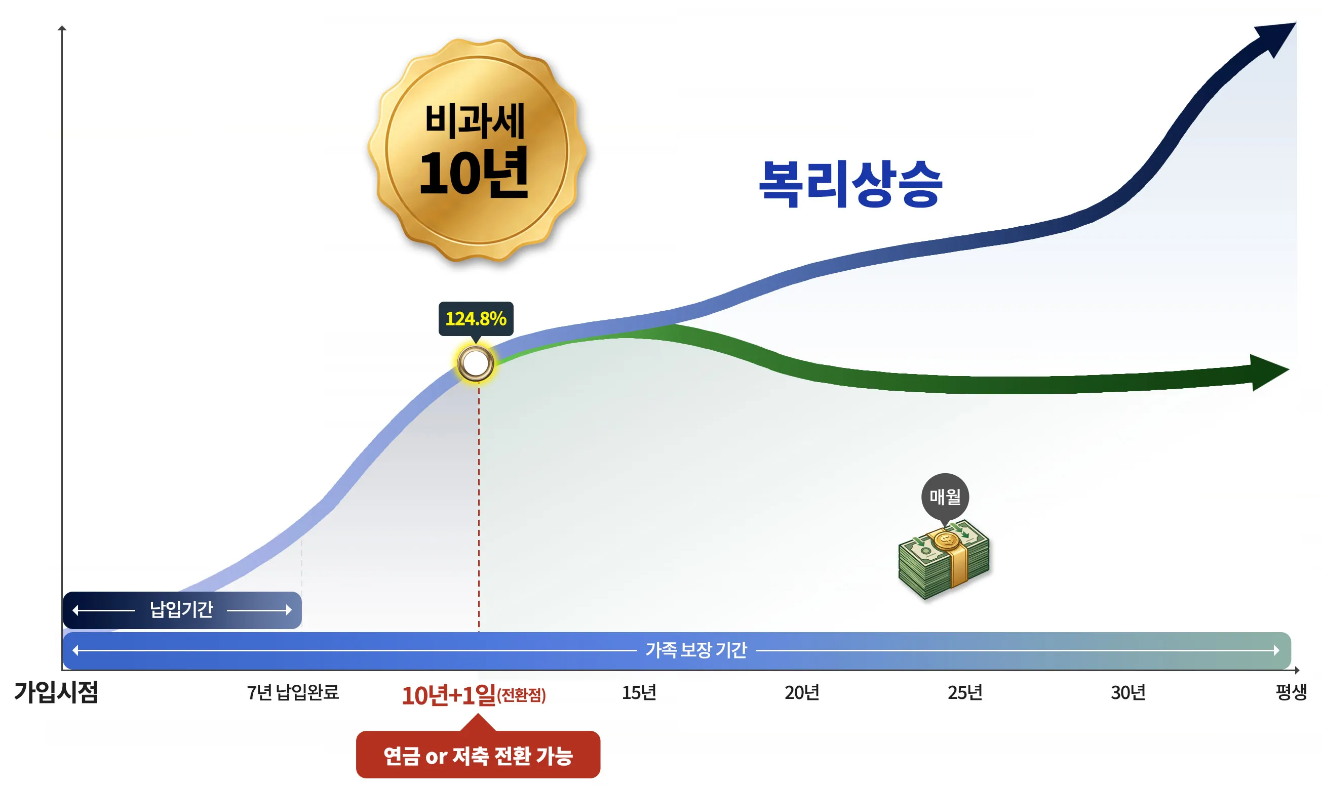 달러 자산의 유연한 활용법 가이드 배너